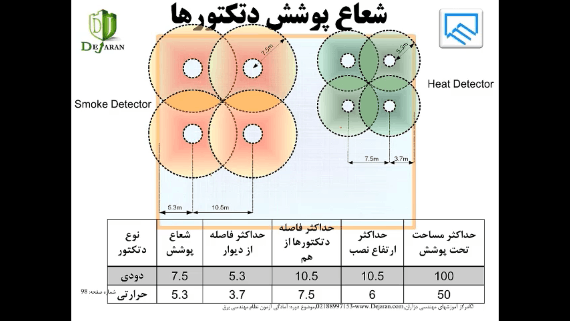 course image